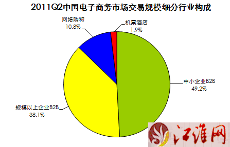 從網(wǎng)絡(luò)經(jīng)濟(jì)規(guī)模洞察未來(lái)電子商務(wù)市場(chǎng)趨勢(shì)及平臺(tái)開發(fā)運(yùn)營(yíng)新方向